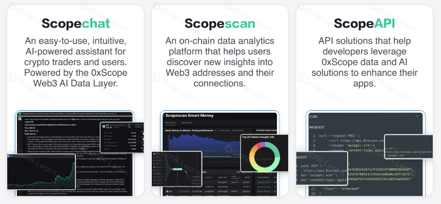 0xScope:加权归集算法、高品质数据与 AI 助手