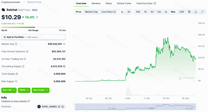 LD Capital: Solana高性能公链重振与项目探析