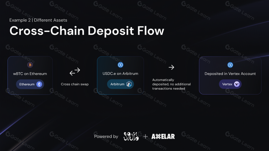 Vertex Protocol：Arbitrum 头部衍生品协议