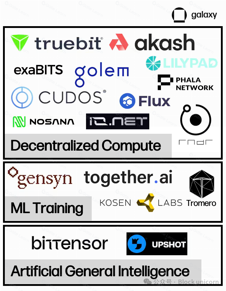 Galaxy Digital:了解加密货币和人工智能的交集
