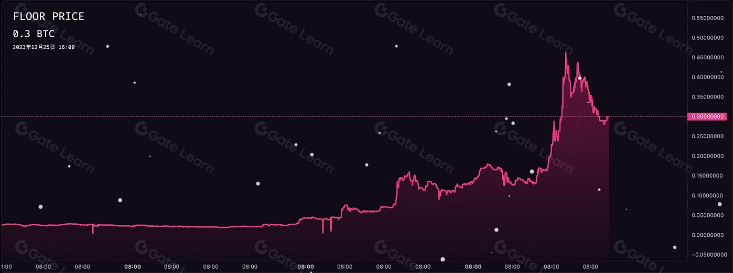 BTC赛道全景解读:从BRC20到DeFi