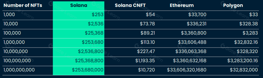 MT Capital研报:Solana 生态全面爆发前夜