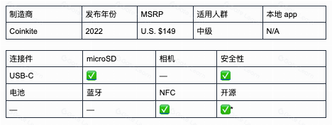 2023年最优的比特币硬件钱包