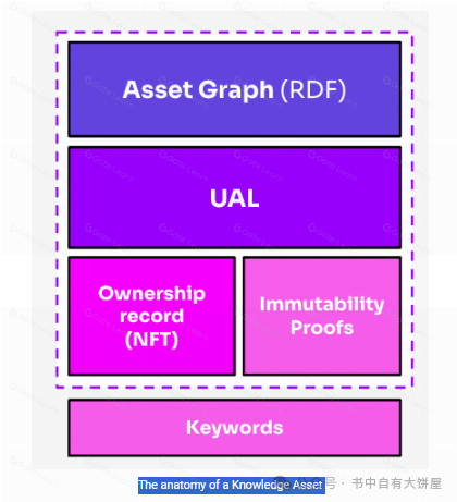 OriginTrail 项目分析