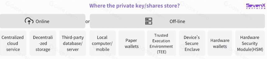 WebAuthn和Passkey,日常加密用户的密钥管理