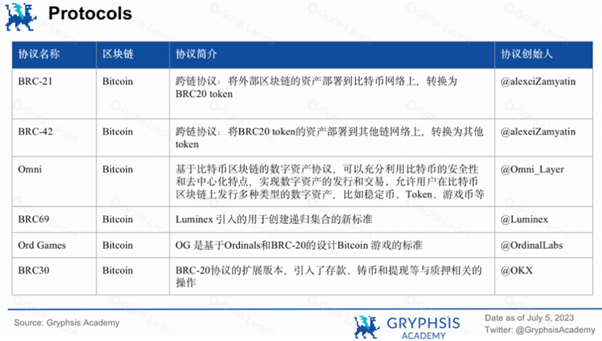 深入探讨 Ordinals : 减半临近,如何押注比特币生态?