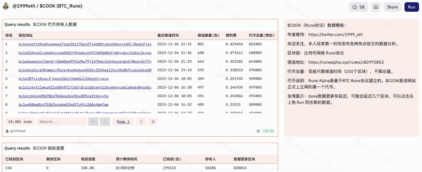 铭文爆火，正统的 Runes 能否延续代币协议神话