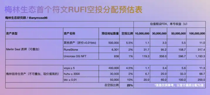 Merlin Chain的M-Token怎么玩