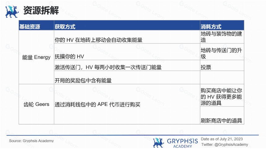 HV-MTL 首季回顾:Yuga 游戏能成为 APE 的救命稻草吗?