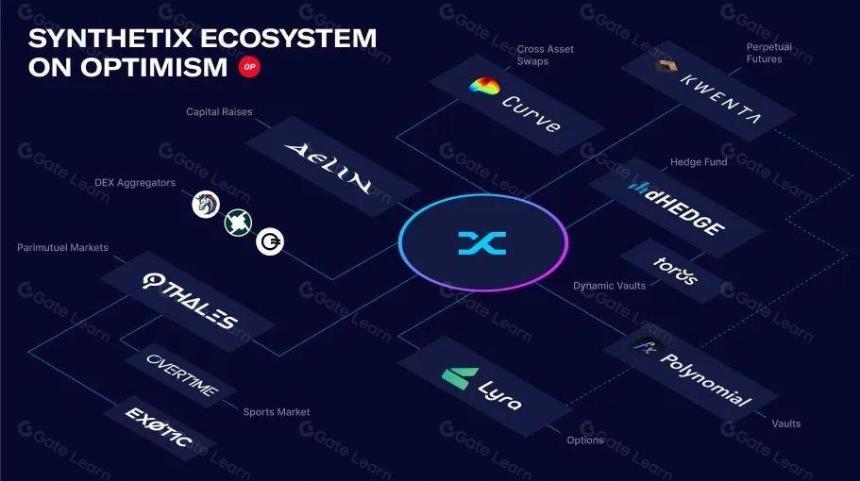 Synthetix V3 应用前景和数据解读