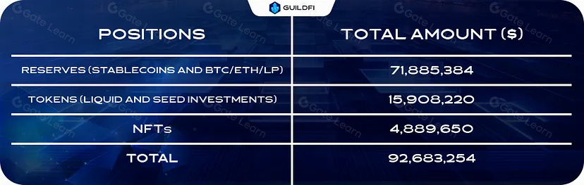 MVC Alpha:在加密游戏赛道长期休眠之后,游戏平台会带来下一个 Alpha 吗?