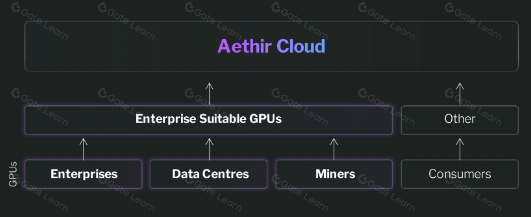 Aethir 研究报告