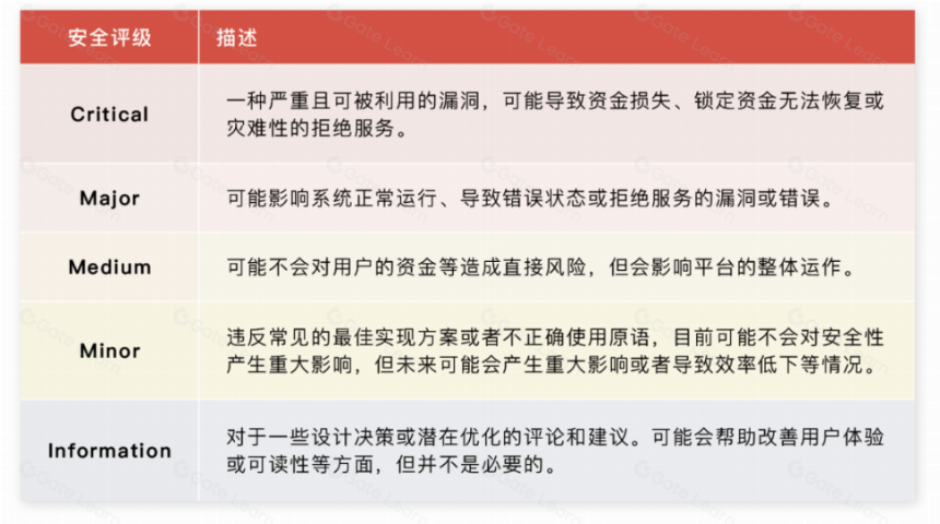 Cosmos 生态安全指南:解构 Cosmos 生态不同组件的安全场景