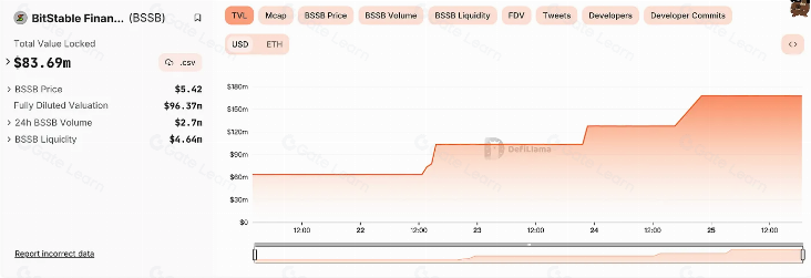BTC赛道全景解读:从BRC20到DeFi