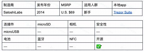 2023年最优的比特币硬件钱包