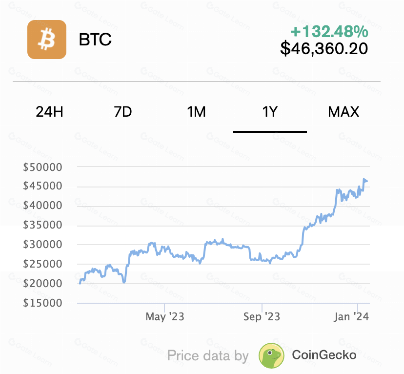 什么是比特币 ETF?为什么从BlackRock到Grayscale的每个人都想要一枚比特币 ETF?
