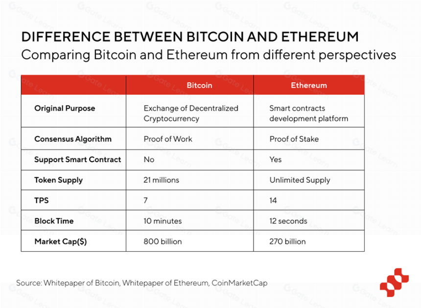 BTC生态的全景分析