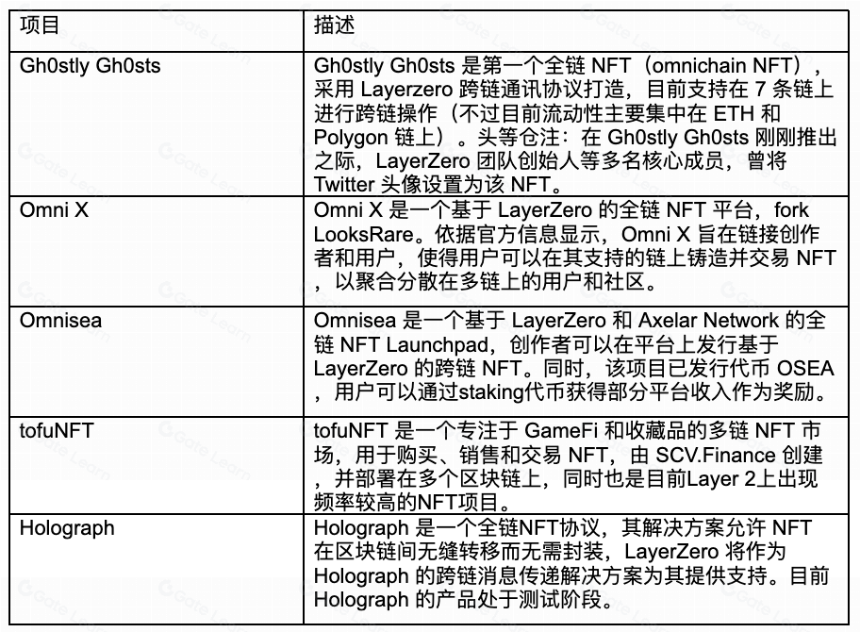 头等仓研报：全链互操作性协议 LayerZero