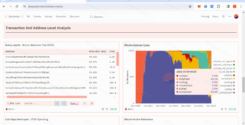 Dune Analytics 及其工作原理概述