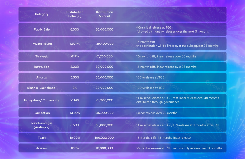 全面解读 Manta Network (MANTA)
