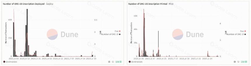 一文速览比特币代币标准ORC-20