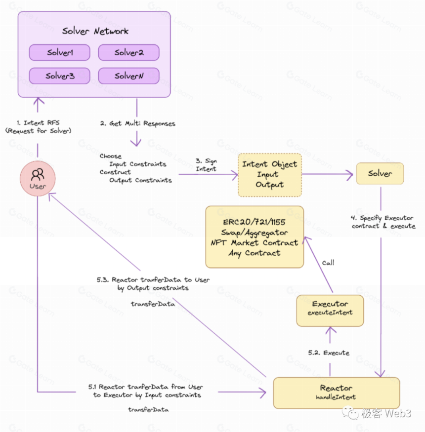 技术解读:Particle Network构建的Access Layer of Open Web