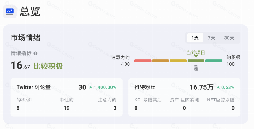 $PYTH项目调研分析报告