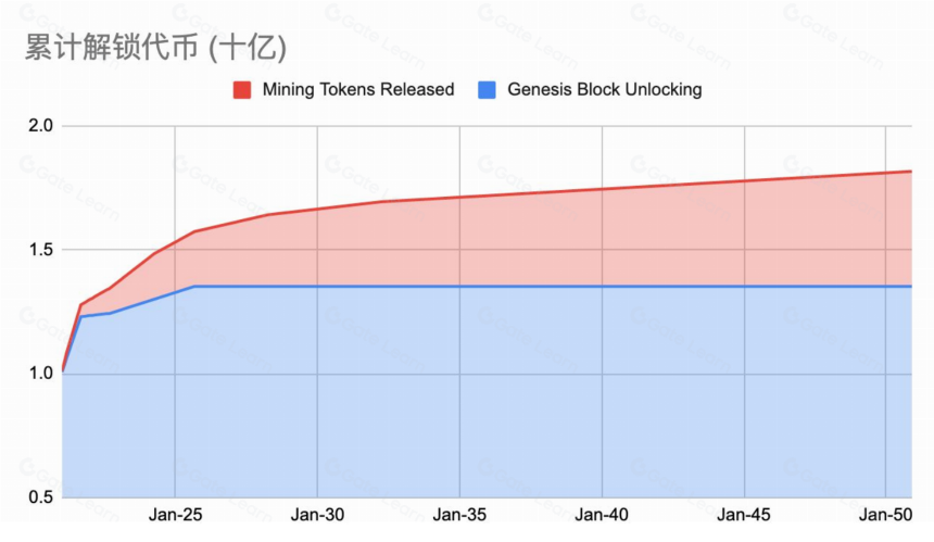 Stacks Nakamoto升级在即 为比特币生态注入新动力