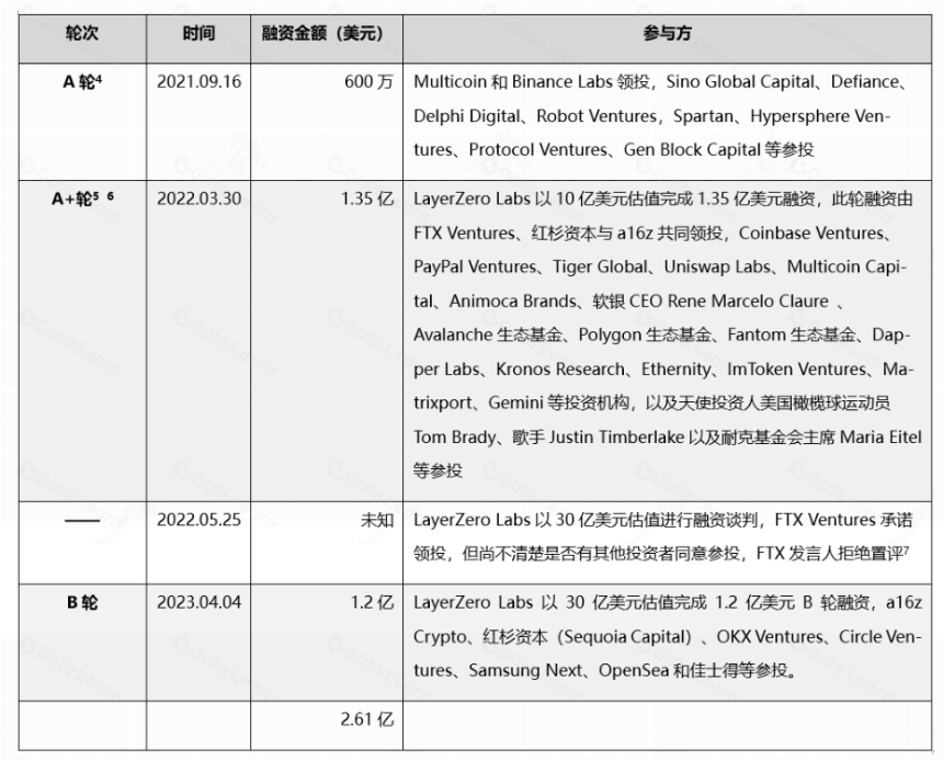 头等仓研报：全链互操作性协议 LayerZero
