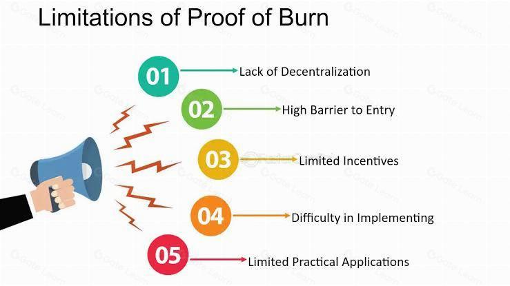 什么是燃烧证明（Proof-of-Burn）？