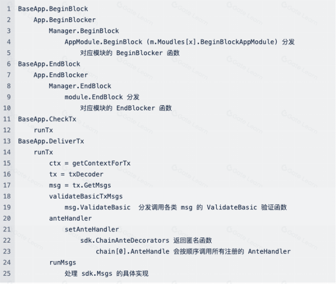 Cosmos 生态安全指南:解构 Cosmos 生态不同组件的安全场景
