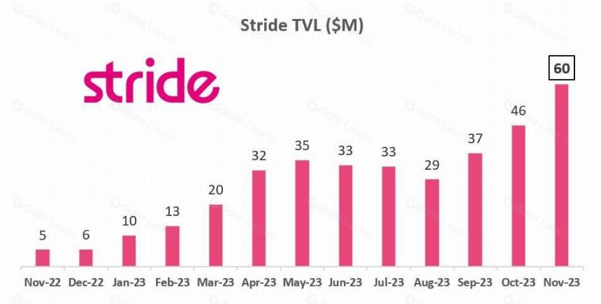 我们的 Stride 研究论文