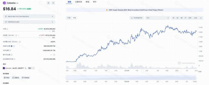 14个顶级项目，0-1时他们到底做对了什么？