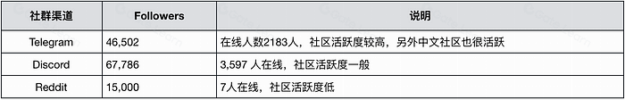 NEAR调研分析报告