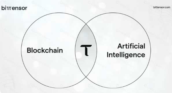万字详解：Bittensor网络和代币TAO如何革新AI行业