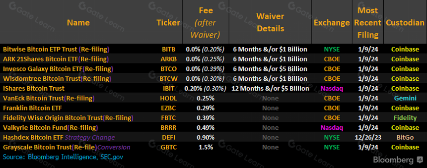 比特币现货 ETF 正式通过对加密行业意味着什么