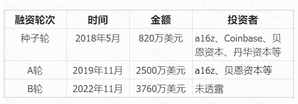 对于去中心化借贷的思考——以及Compound简介和11月数据情况