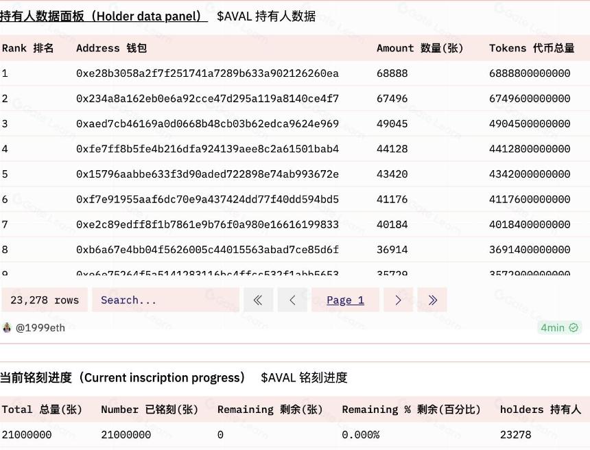 铭文之风吹向各大公链,全民热炒背后是盲目跟风还是公平铸造大势所趋?