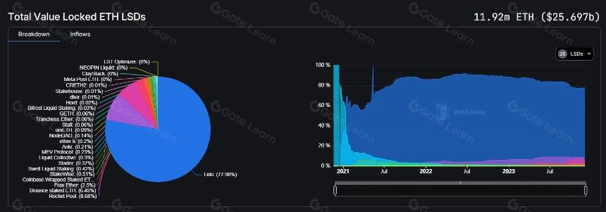 我们的 Stride 研究论文