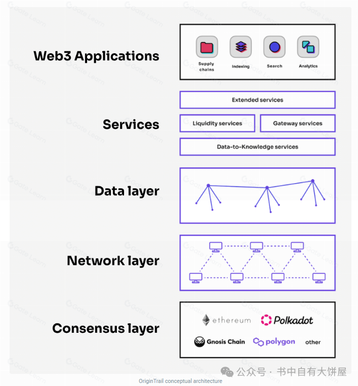 OriginTrail 项目分析