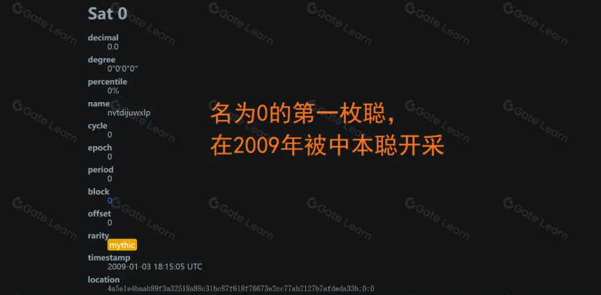 比特币NFT全叙事