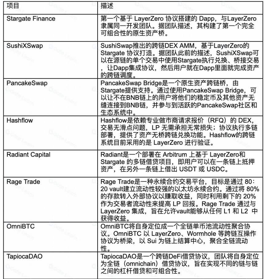头等仓研报：全链互操作性协议 LayerZero