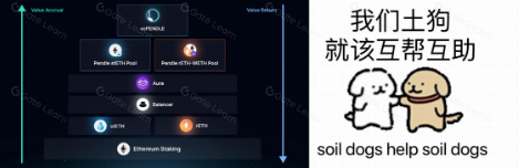 从默默无闻到 DeFi 新星 - - Pendle 的进击之路