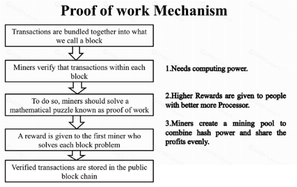 延迟工作量证明(dPoW):解决区块链基础安全问题的方案