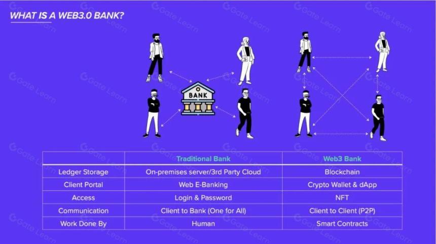 专访 Fiat24:架构在区块链上的 Web3 银行