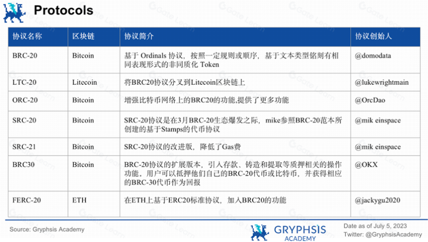 深入探讨 Ordinals : 减半临近,如何押注比特币生态?