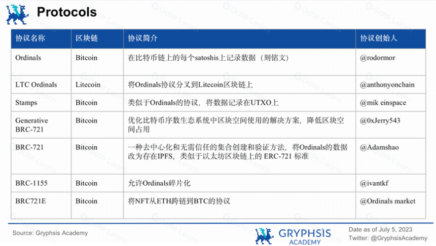 深入探讨 Ordinals : 减半临近,如何押注比特币生态?