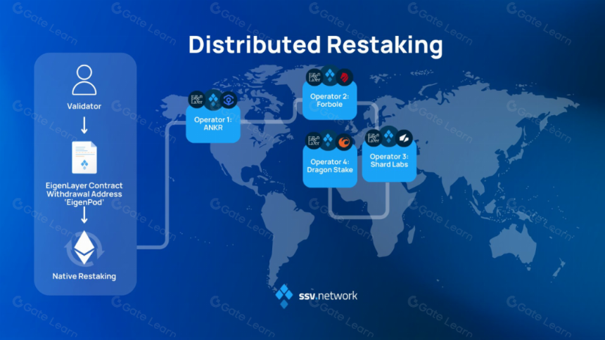 再质押代币(LRT)叙事重燃:在无尽的流动性套娃中,寻找高潜力项目机会