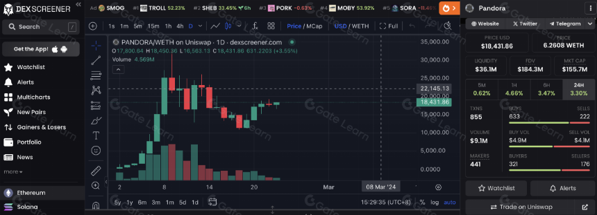 一文了解 ERC404 协议 （Pandora）