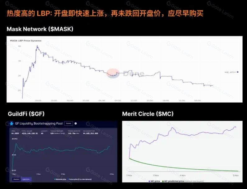 五分钟读懂LBP,如何在最公平的IDO中买到最合理的筹码